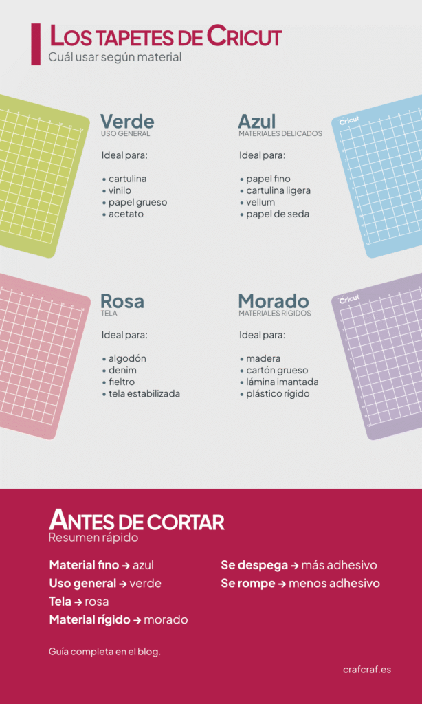 Qué tapete de Cricut usar según el material: verde, azul, rosa o morado