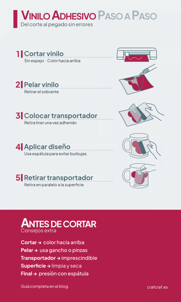 Vinilo Adhesivo paso a paso del corte al pegado sin errores.